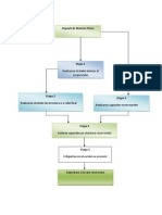 Schema Fluxului Tehnologic