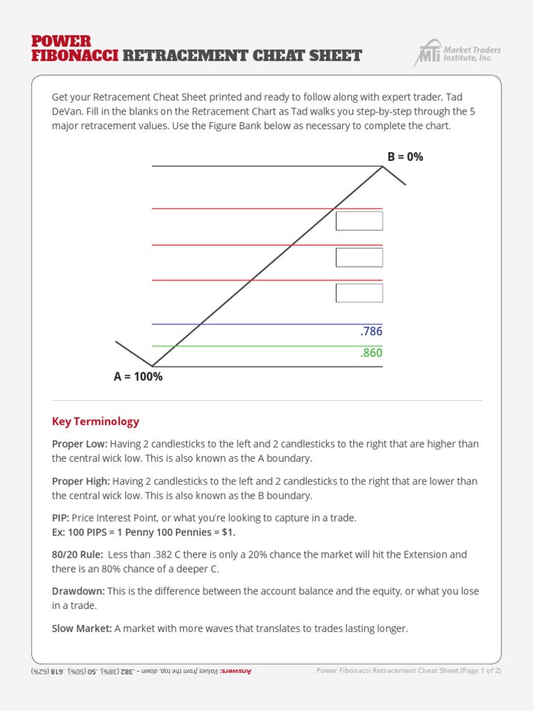 Fibonacci Cheat Sheet | Download Free PDF | Investing | Prices
