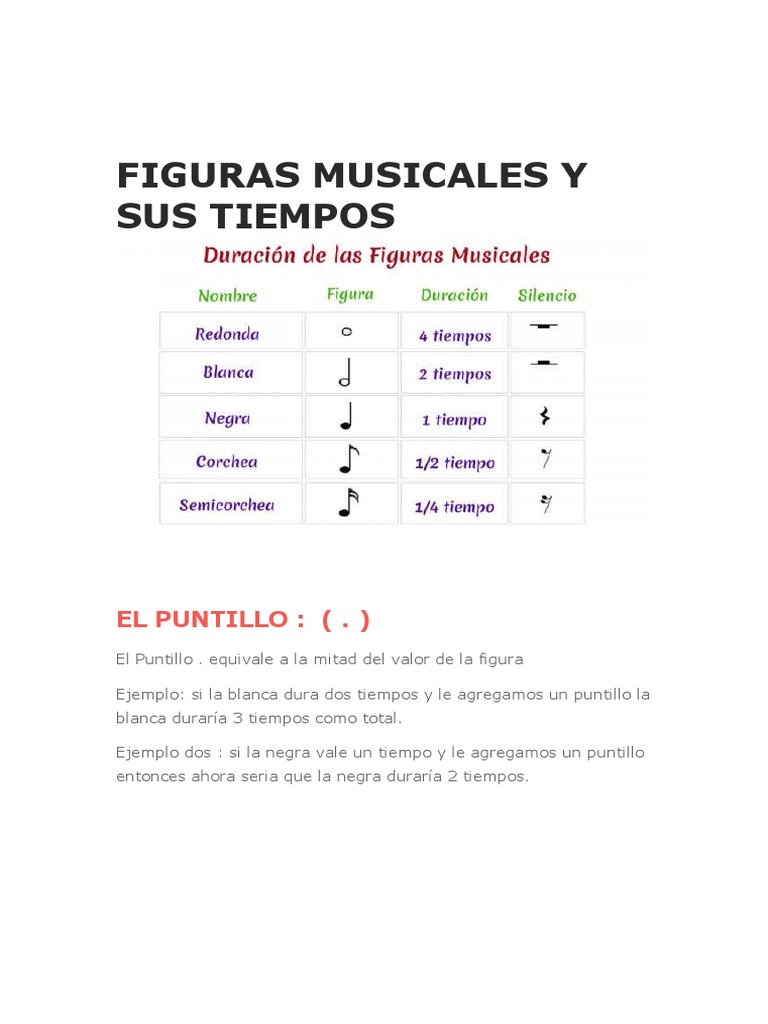 Figuras Musicales y Sus Tiempos PDF