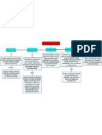 Control Interno Componentes Meci