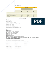 Adjetivos Posesivos en Francés