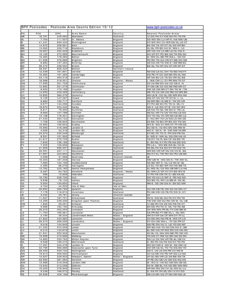 UK Postcode Area Counts Overview | PDF | Address (Geography) | Postal ...