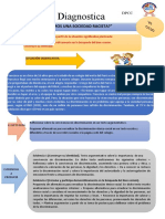 Evaluación Diagnóstiva DPCC