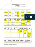 Observation Summary of BFIL