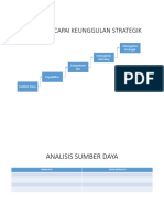 Analisis Sumber Daya