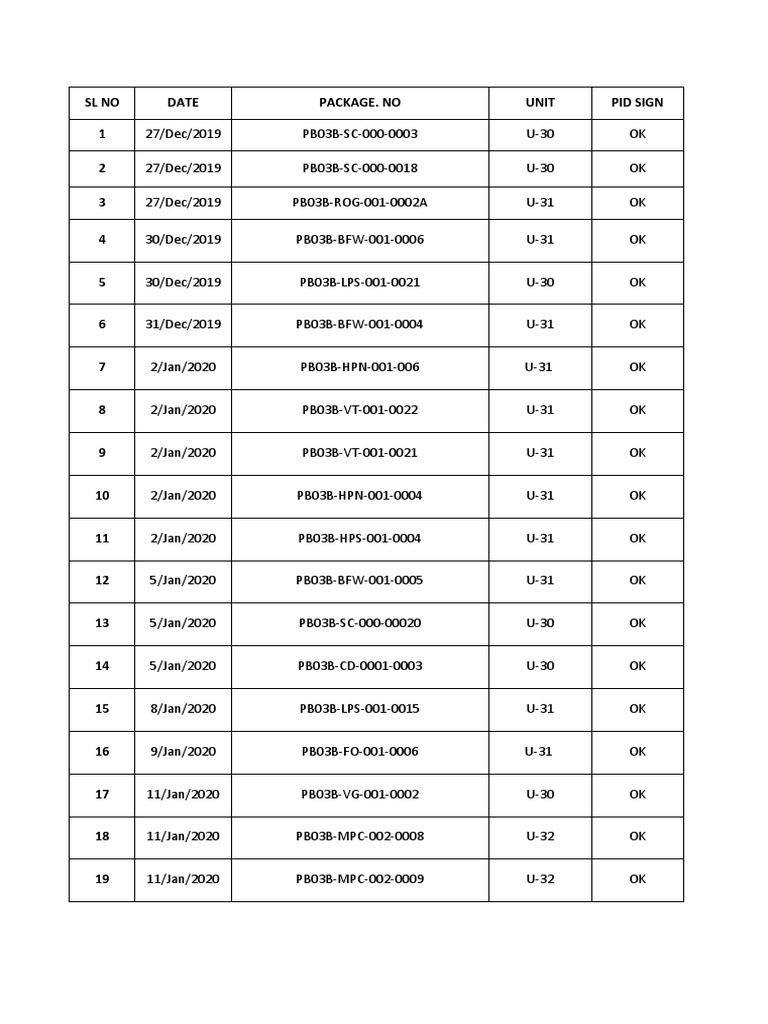 Package Delivery Status Report | PDF
