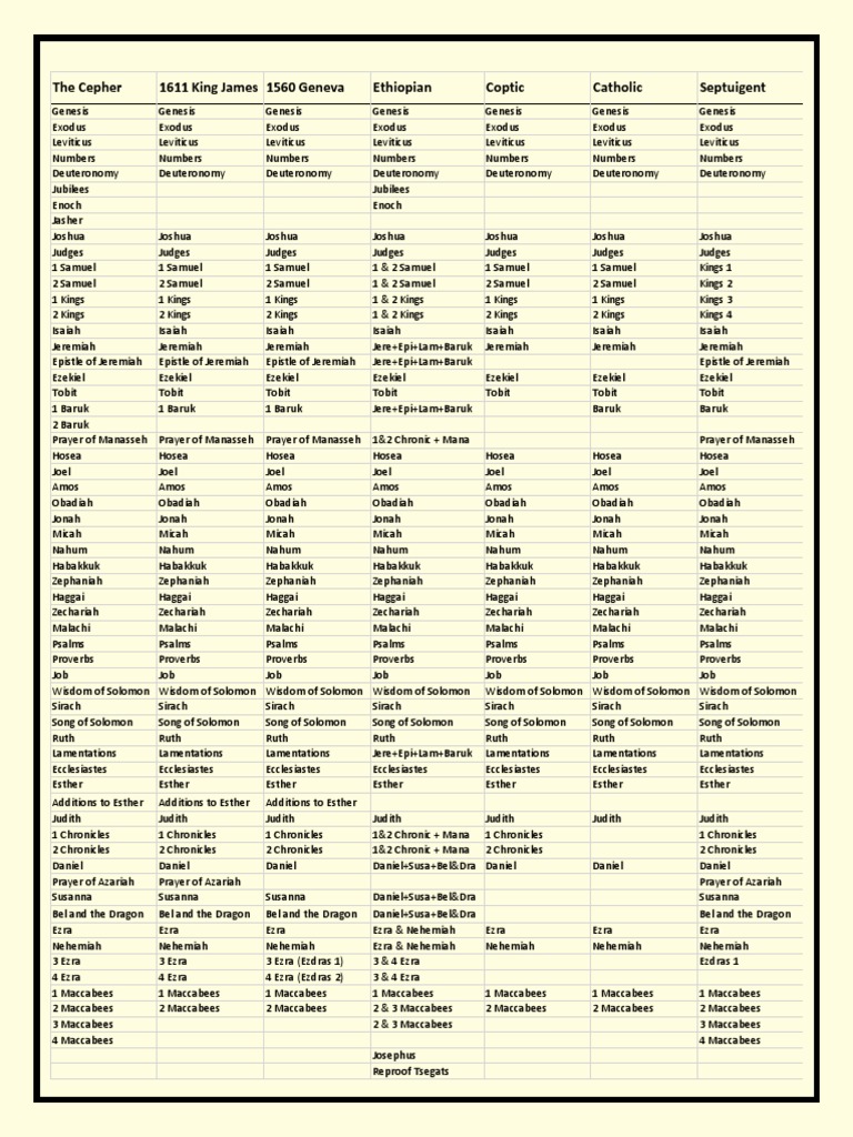 CEPHER Vs Other Bibles Download Free PDF Epistle To The Colossians
