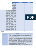 Perbandingan E-Commerce, M-Commerce, Dan S-Commerce