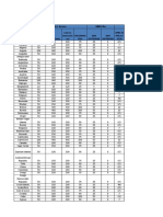 Prepaid and Postpaid Website Rate Dump Internaional Roaming