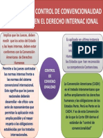 El Principio Del Control de Convencionalidad