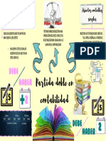 Infografia Partida Doble de Contabilidad