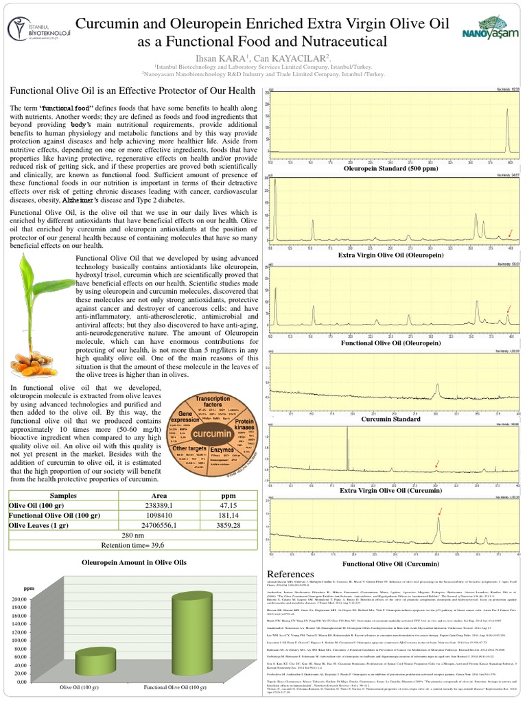 Extra Virgin Olive Oil As A Functional Food and Nutraceutical | PDF ...