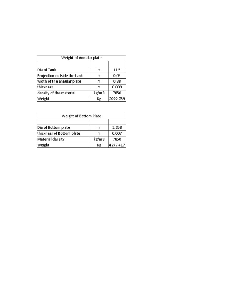 Tank Weight Calculation PDF