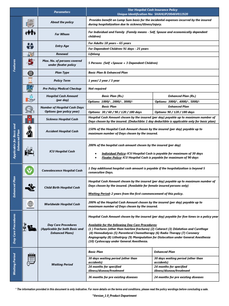 Star Hospital Cash Insurance Policy | PDF | Deductible | Health Sciences