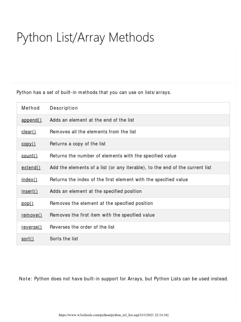 A Comprehensive Guide to Common Python List Methods: Their Descriptions ...