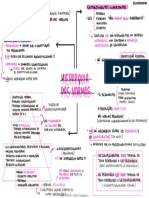 Hierarquia Das Normas - Mapa Mental