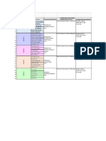 Zonas Del Proyecto Pavimentos 20201