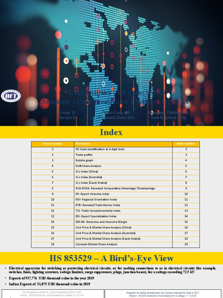 Trade Analytics HS Code 853529 Automatic Circuit Breakers For A