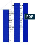 80verbos Irregualres Mas Importantes