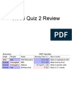 6.006 Quiz Review 2