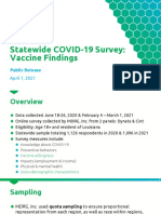 Louisiana COVID Vaccine Survey