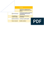 Metodos de Evaluación de Cargos