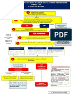 Triaje Covid 2021