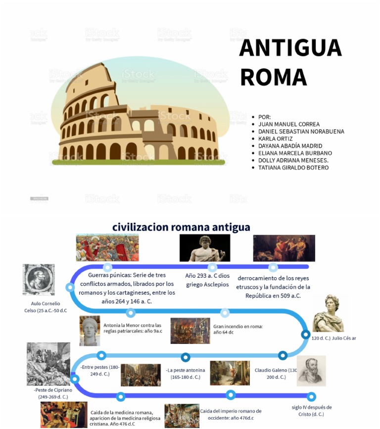 Cronologia de La Civilizacion Antigua Roma