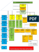 Struktur Organisasi Update 06 November 2017