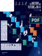 The History and Future of Wi Fi Po en 3609 6206 82 v0101