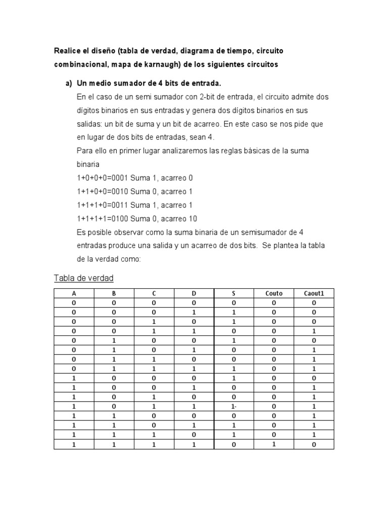 Diseño de circuitos combinacionales mediante tablas de verdad, mapas de Karnaugh, diagramas de