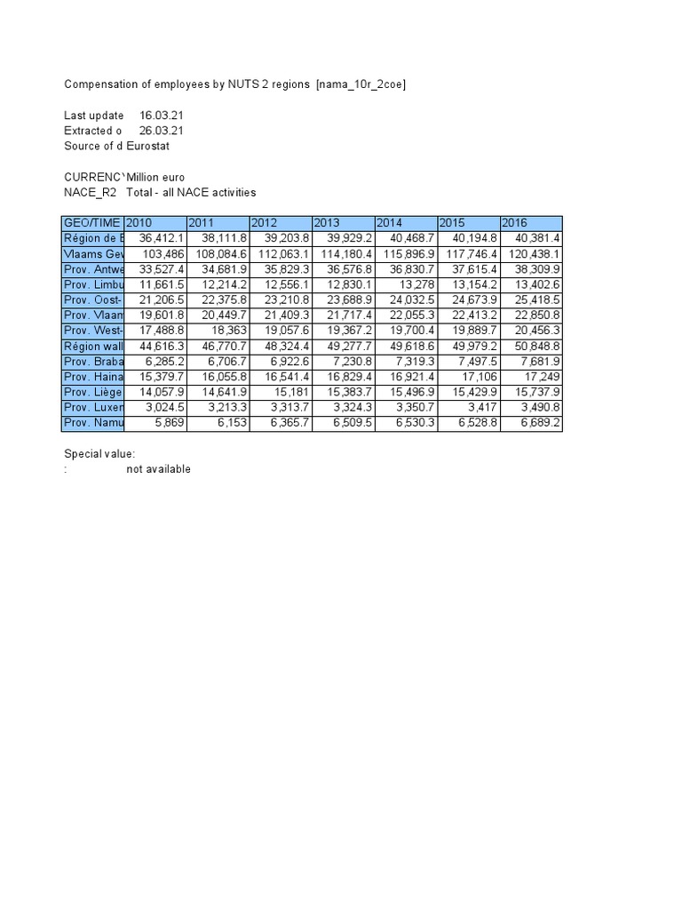 Compensation of Employees | PDF | Technology & Engineering