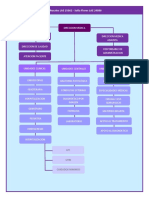 Organigrama Hospital