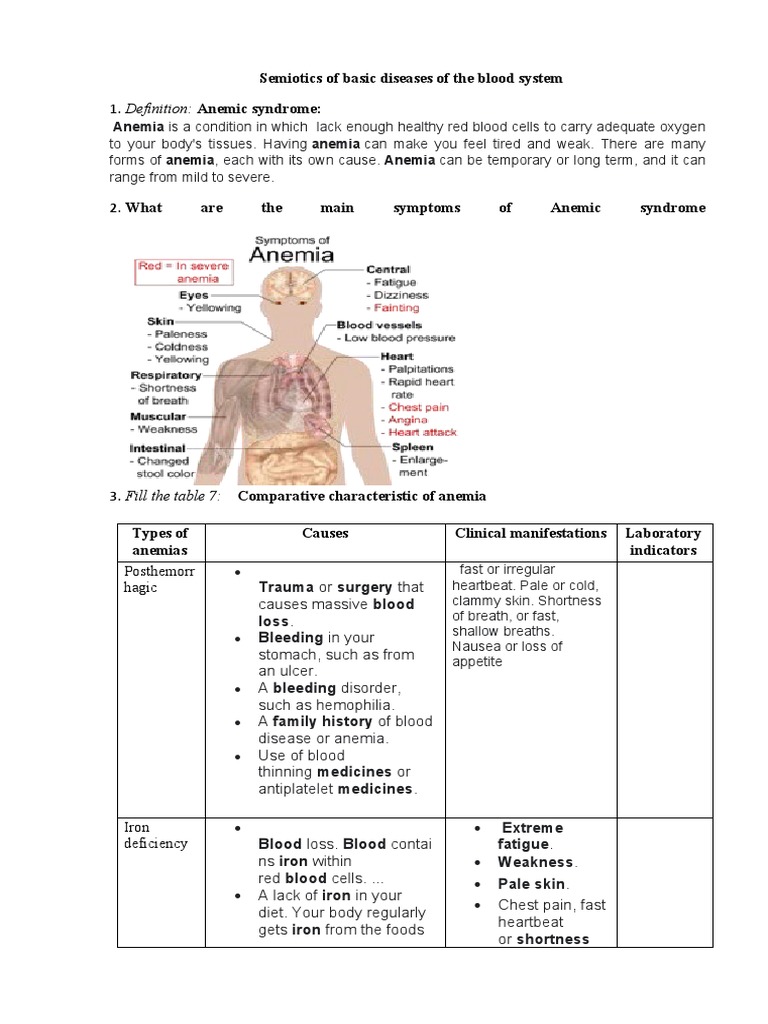 Definition Anemic Syndrome Semiotics of Basic Diseases of The Blood
