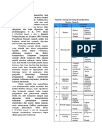 Pendahuluan Tubes