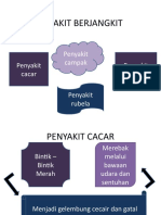 Penyakit Berjangkit