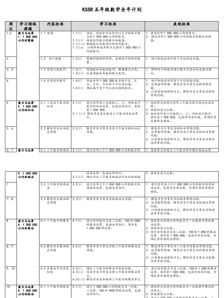 Rpt Mt 5 Pdf