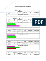 Historial Simulacros Realizados