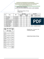 Daftar Nilai Peserta KKN 44 THN 2020