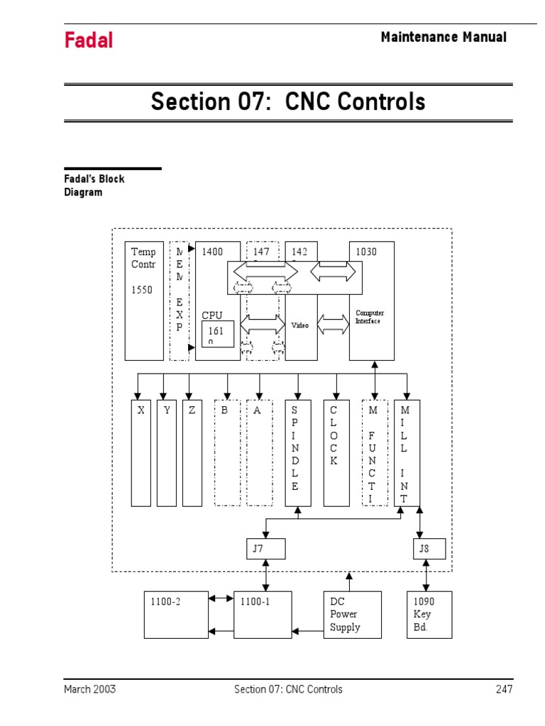 Fadal CNC Control Board Overview | PDF | Power Supply | Central ...