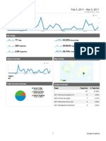 Dashboard: Feb 3, 2011 - Mar 5, 2011