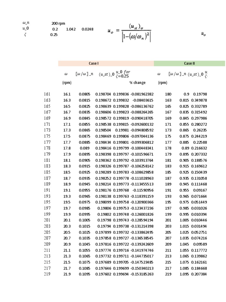 2020 Fall Dynamics Final Term Solution | PDF | Technology & Engineering ...