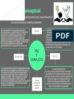 Paz y Conflicto Unidad 2