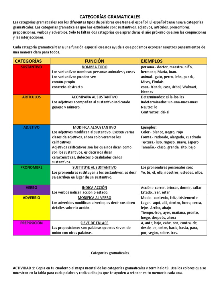 Categorias Gramaticales 4º Grado Pdf Sustantivo Parte Del Discurso