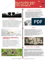 Infografía, resolución del conflicto en Colombia