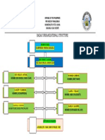 Badac Organizational Structure