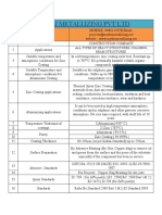 Mythri Metallizing PVT LTD: All Types of Heavy Structures, Columns, Beam Structures