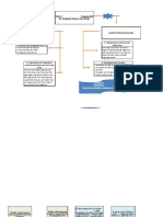 Modul 4