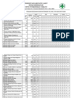 Format Penilaian Kesesuaian Visi Misi DLL