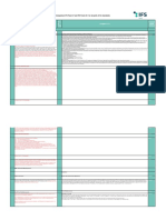 Comparison IFS Food v7 and IFS Food v6.1 For All Parts of The Standards